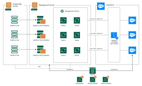 veeam backup schedule best practices.